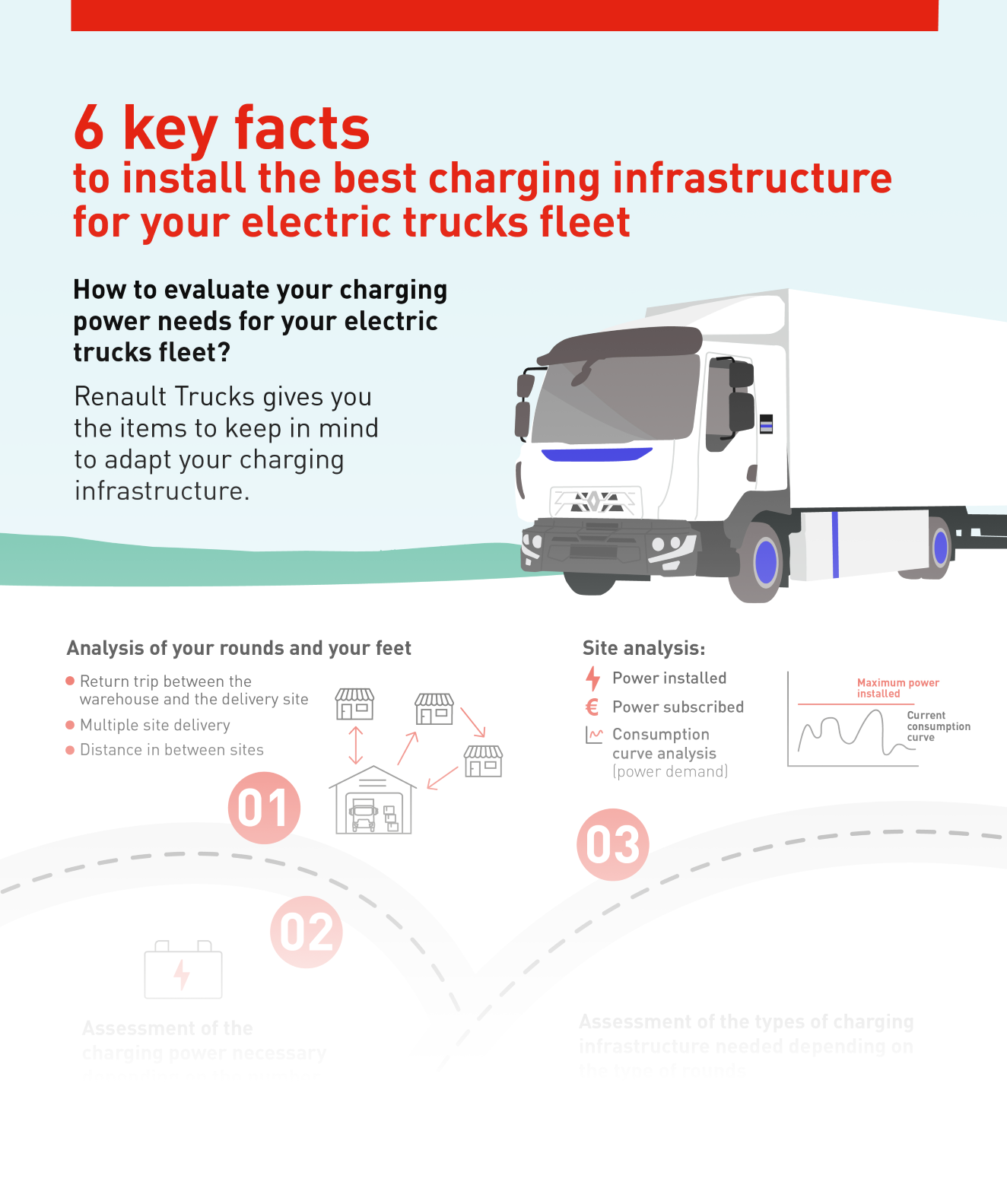 Charging infrastructure for an electric truck fleet installation and