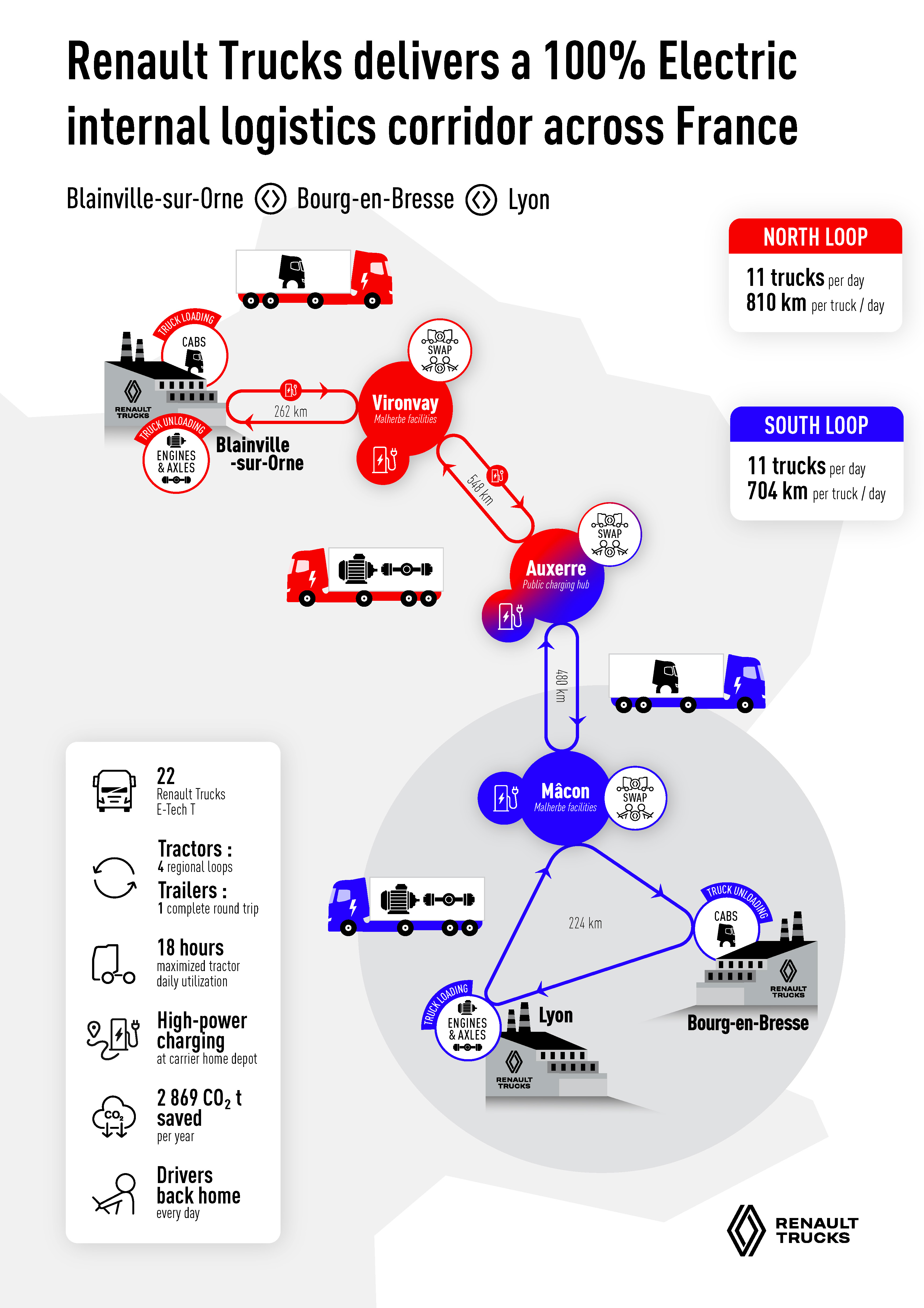 2025 Renault Trucks logistics 